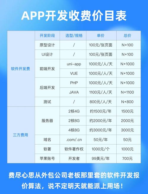 开发间接费用是什么意思?开发间接费用怎么计算
