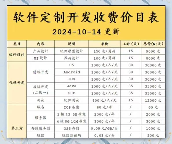 开发间接费用是什么意思?开发间接费用怎么计算