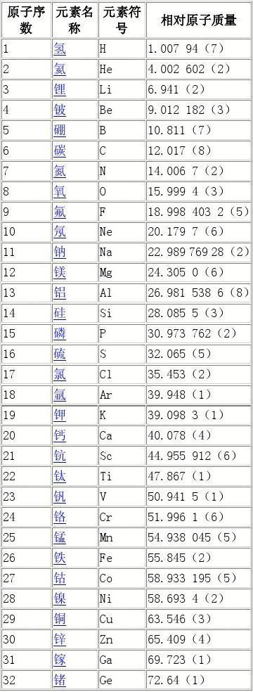 空气的相对原子质量约为多少?空气的相对原子质量为什么是29