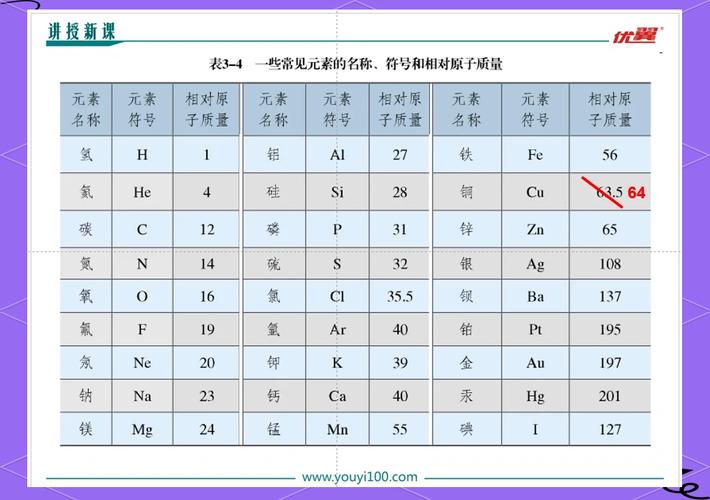 空气的相对原子质量约为多少?空气的相对原子质量为什么是29