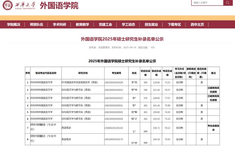考研补录是什么意思?考研补录的几率大吗