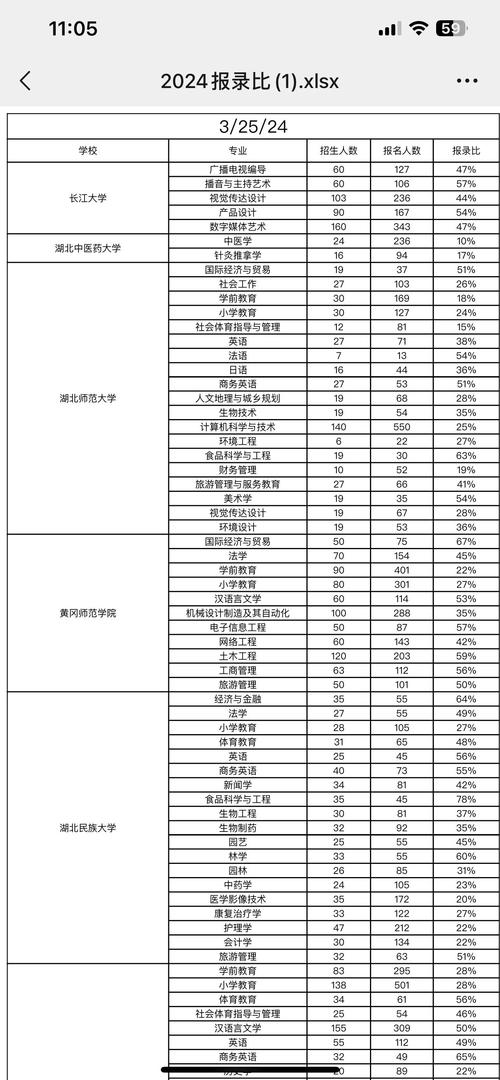 考研补录是什么意思?考研补录的几率大吗