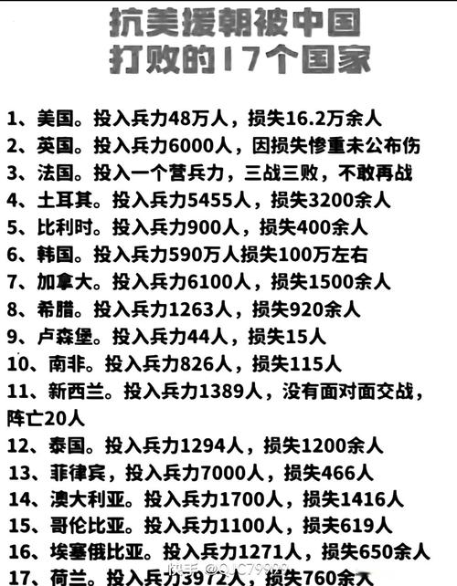 为什么抗美援朝我们能赢?为什么这么多人认为抗美援朝赢了