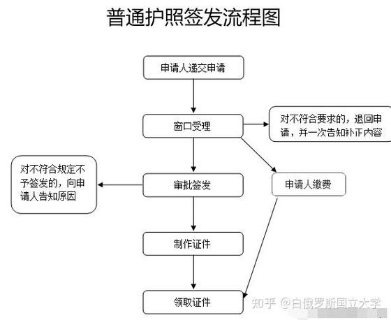 清远护照办理流程预约?清远办护照需要什么证件