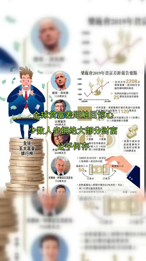 贫富差距引起的问题?贫富差距的现状及原因