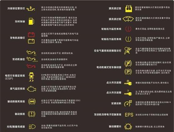 如何解决汽车故障代码P018184?