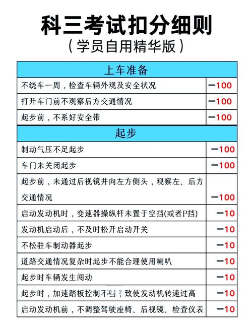 科三理论需要多少学时才能考试?科三理论考试多少道题