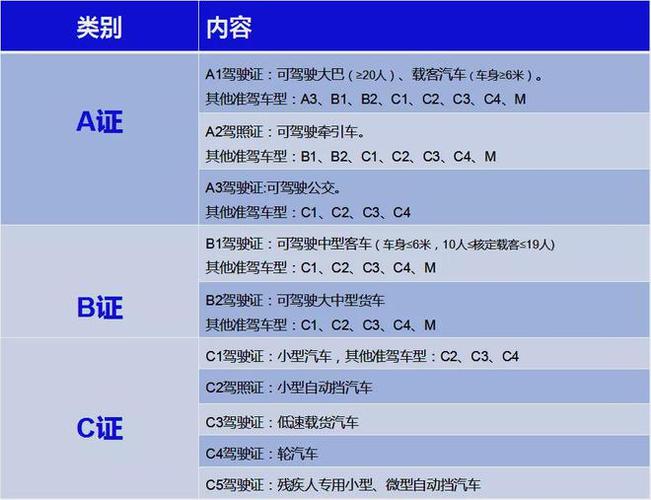 考驾照科目一学时是什么意思?驾驶证科目1学时