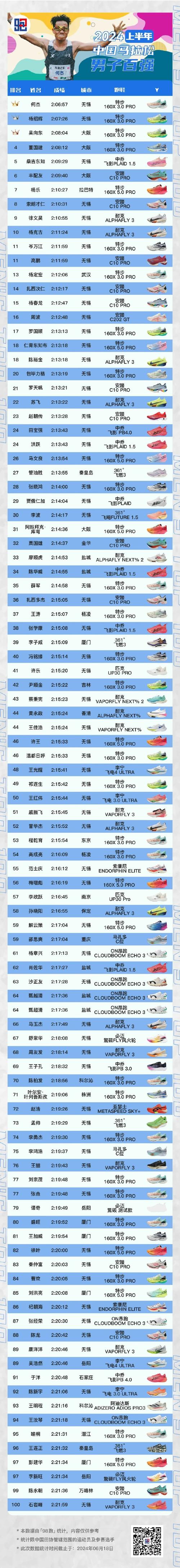 一千米赛跑穿什么鞋?1000米跑步比赛穿什么鞋好
