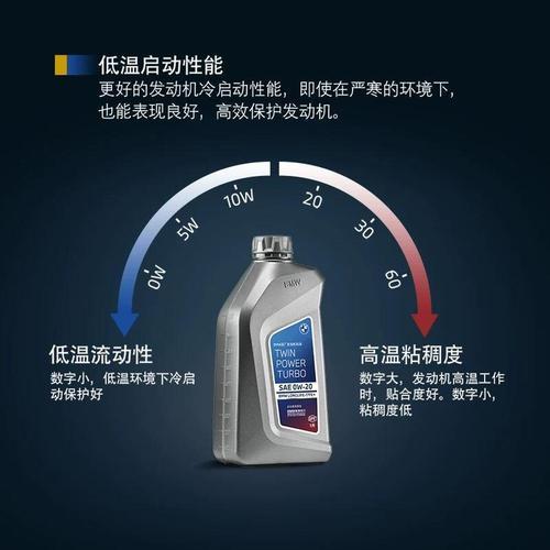 机油5w30和5w40是什么意思