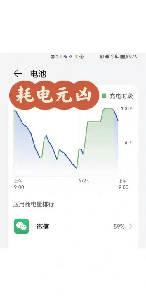 老手机耗电快怎么办?手机老旧电池耗电快怎样做