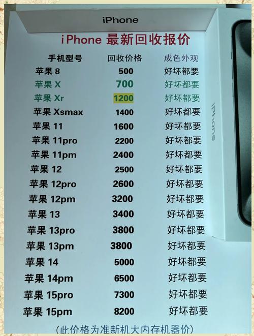 苹果手机硬解id后能卖多少钱?iphone硬解id后遗症