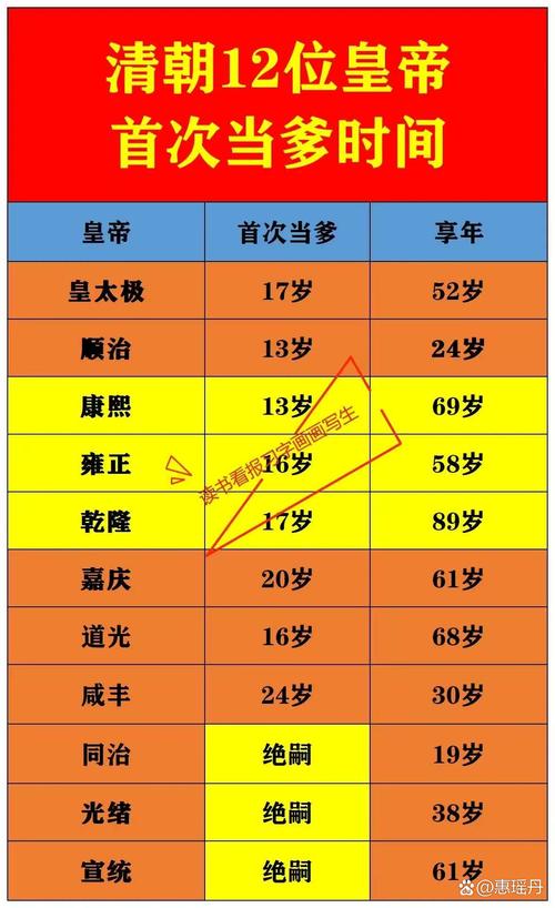 清朝君主立宪制?清朝君主立宪制时间