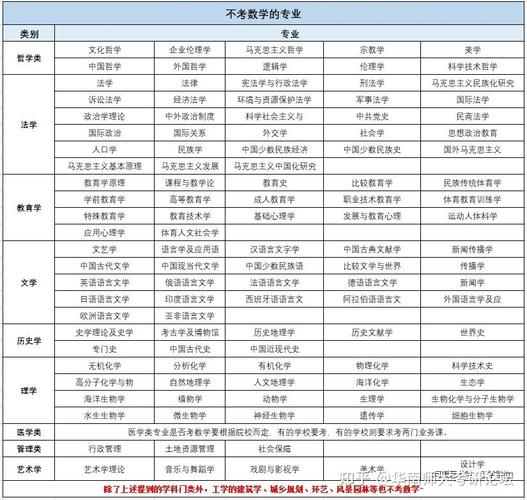 考研理学类那些专业不用考数学?理学不考数学的研究生专业
