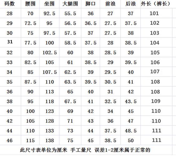 裤子尺码30相当于m码?裤子尺寸30码对应型号