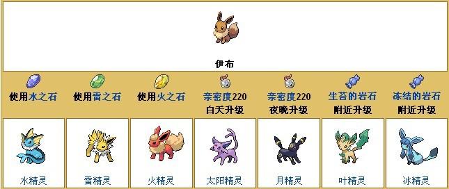 口袋妖怪白2宠物分布?口袋妖怪白2主宠