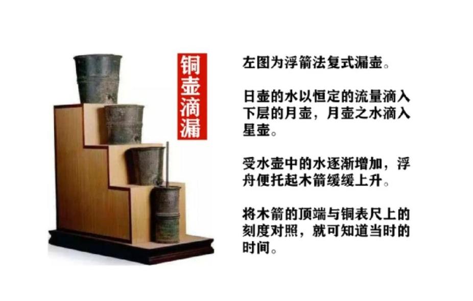 科学水钟的原理是什么?科学水钟的原理是什么呢