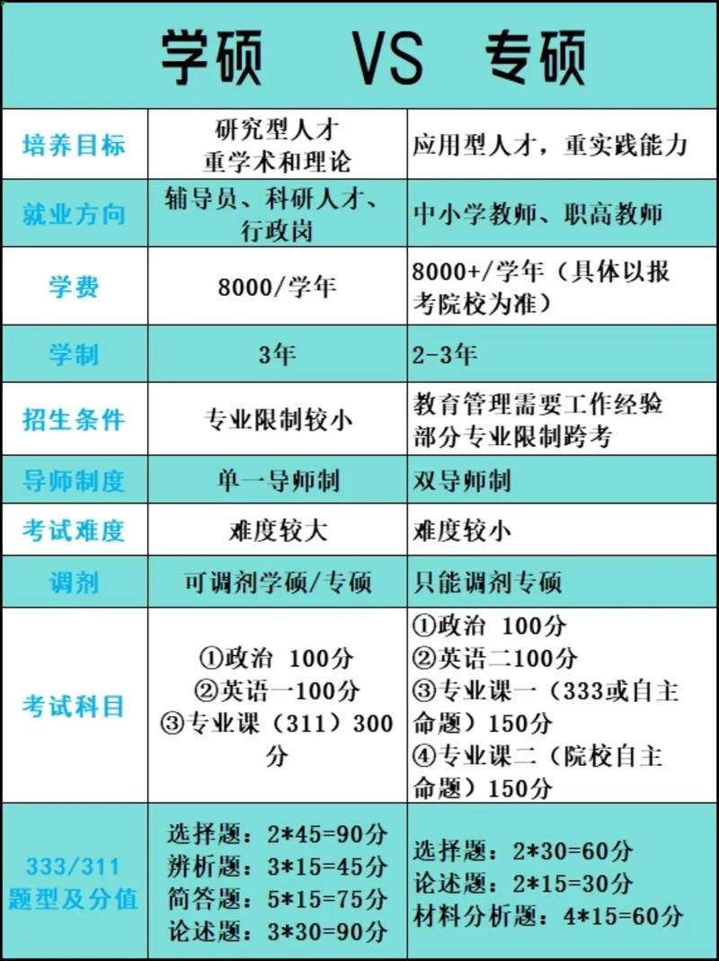考研和本硕连读的区别?考研和本硕连读的区别大吗
