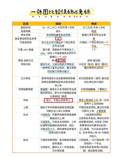 考研和本硕连读的区别?考研和本硕连读的区别大吗