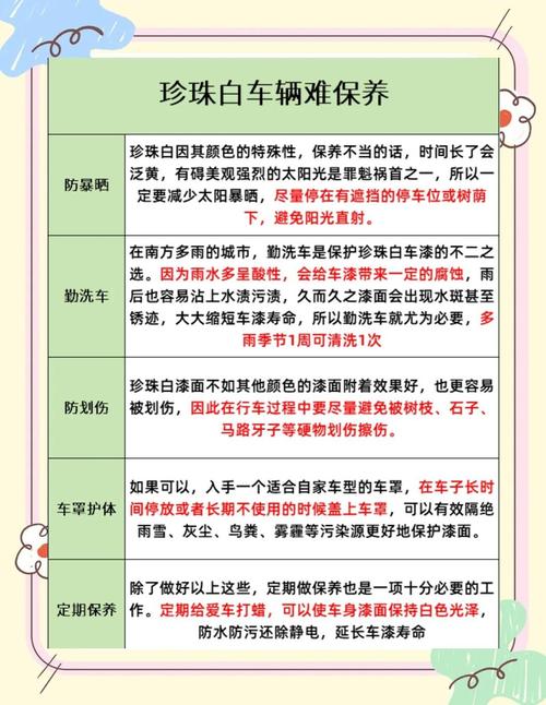 汽车漆成分配方表?汽车漆成分配方表图片