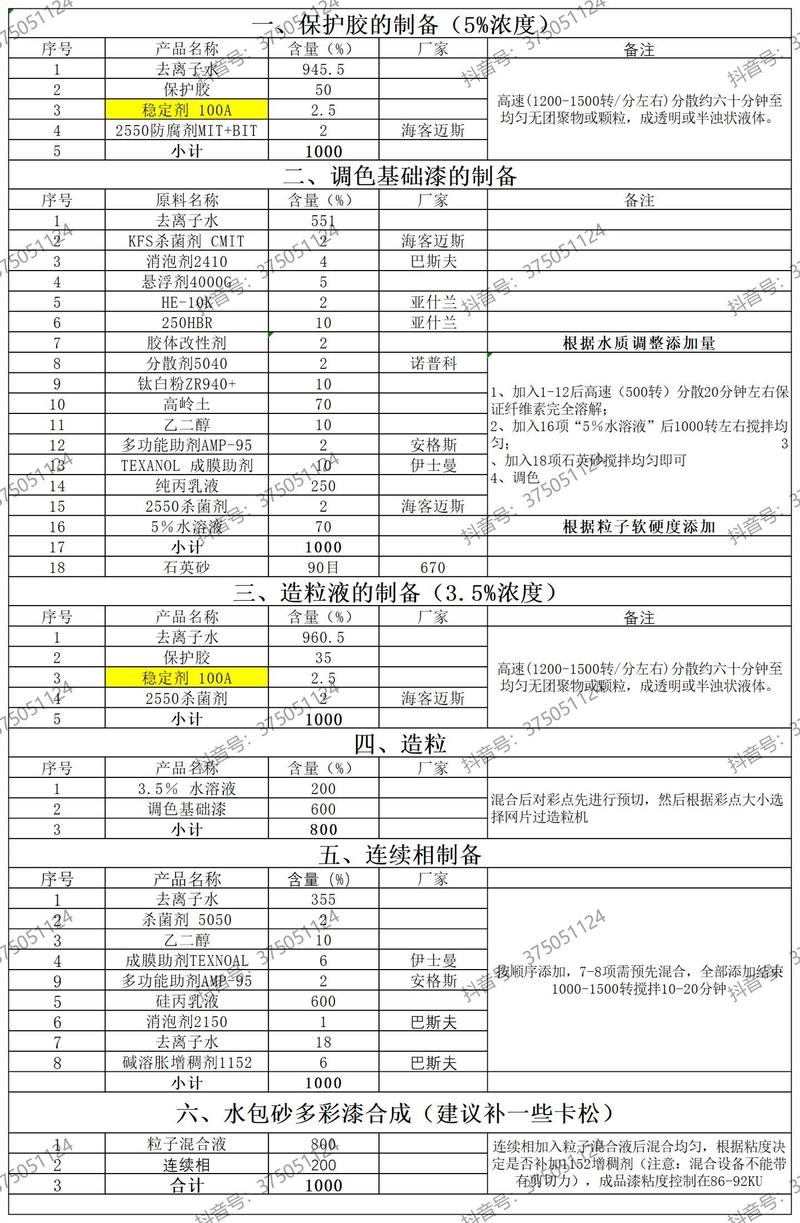 汽车漆成分配方表?汽车漆成分配方表图片
