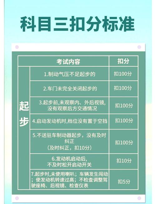 科三考试不合格能签上字吗?科目三不合格没去签字影响补考吗