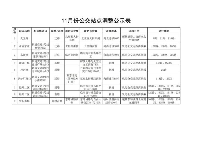 公示时间如何确定?公示时期怎么算