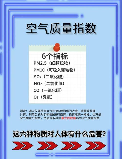 空气中含量比例最高的是?空气中含量最高的是?