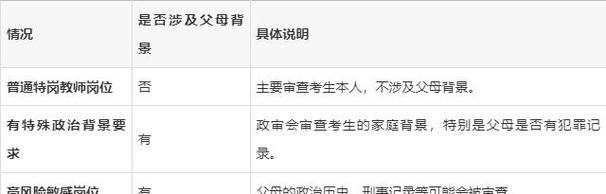 特岗政审会去原单位吗?特岗政审不过的原因
