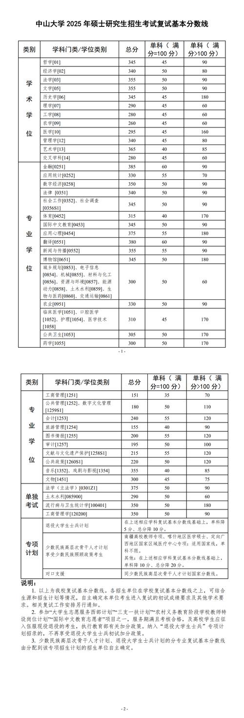 考研单科线在哪查?考研成绩分数线怎么看,单科一是啥