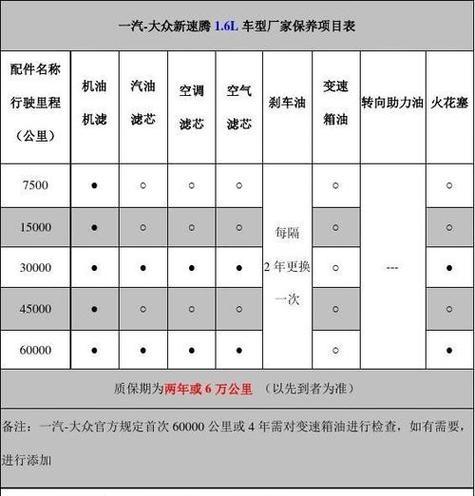 1.4t速腾多少公里保养一次?
