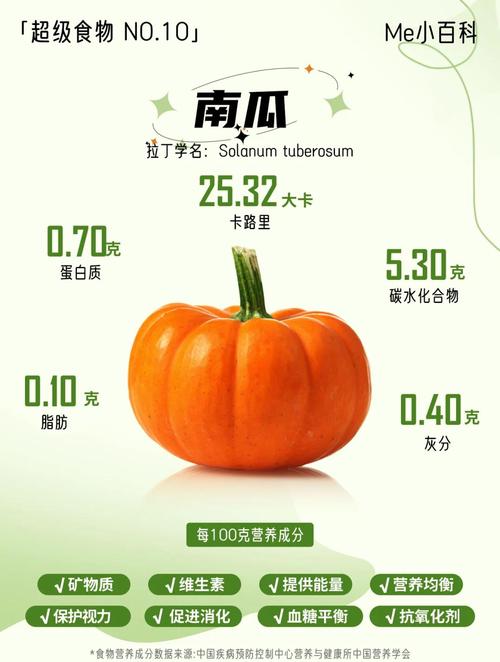 南瓜是感光食物嘛？南瓜含什么色素