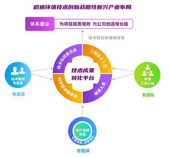 企业如何进行创新发展?企业如何创新推动发展