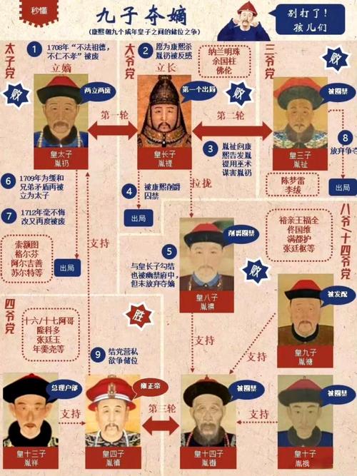 康熙与雍正的关系图?康熙和雍正的区别