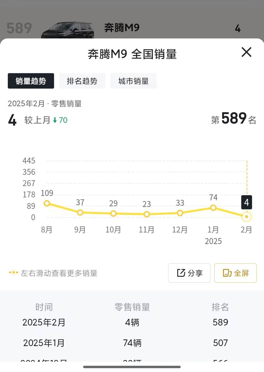 从国民神车到边缘化困局:奔腾如何成为“央企光环下的失语者”?