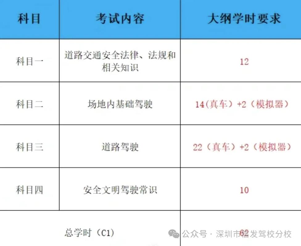 科目一学时啥意思?科目1 学时