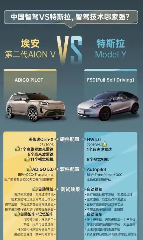 特斯拉和问界的智能驾驶硬件架构哪个更先进?