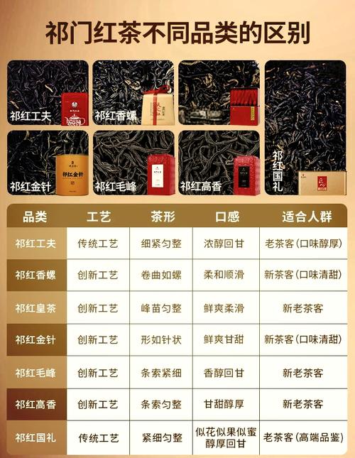 祁门红茶的特点和功效?祁门红茶详细介绍