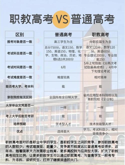 普通高中和重点高中的具体差别有哪些?普通高中和重点高中怎么样界定