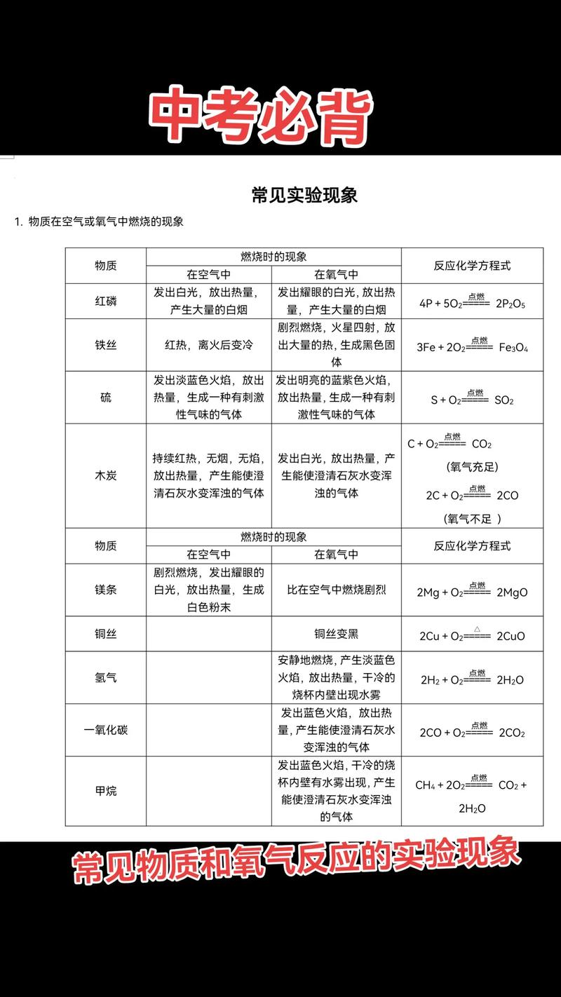 氢气和氧气反应是可逆反应吗?氢气和氧气反应属于什么反应