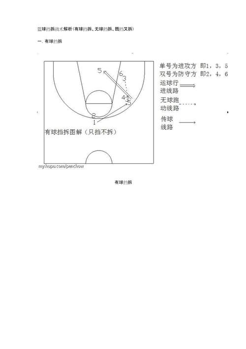 篮球移动单挡是什么?篮球移动挡拆算犯规吗