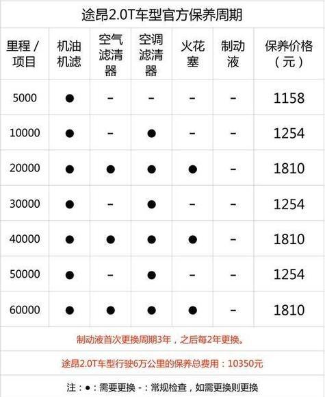 途昂每隔多少公里需要保养