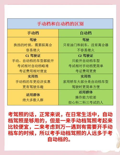 考驾照能考直接考自动挡的吗多少钱?驾照直接考自动挡会容易些吗