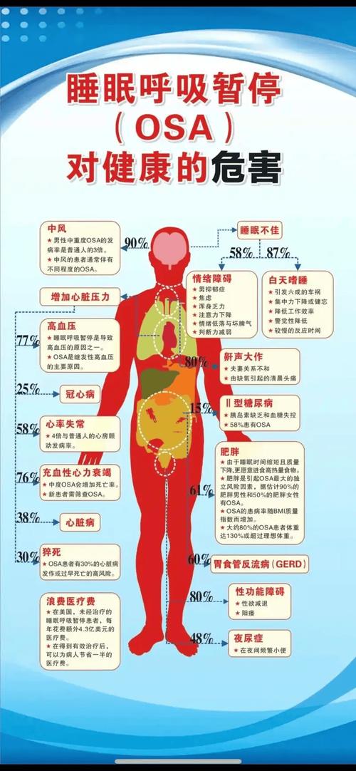 气机失调的几种类型？气机失调表现在哪些方面