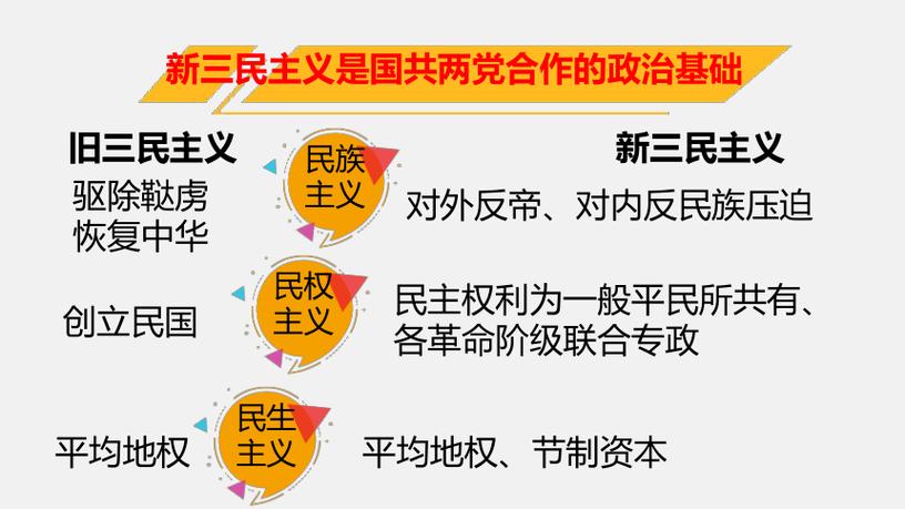 国共合作重要作用?国共合作的重要作用