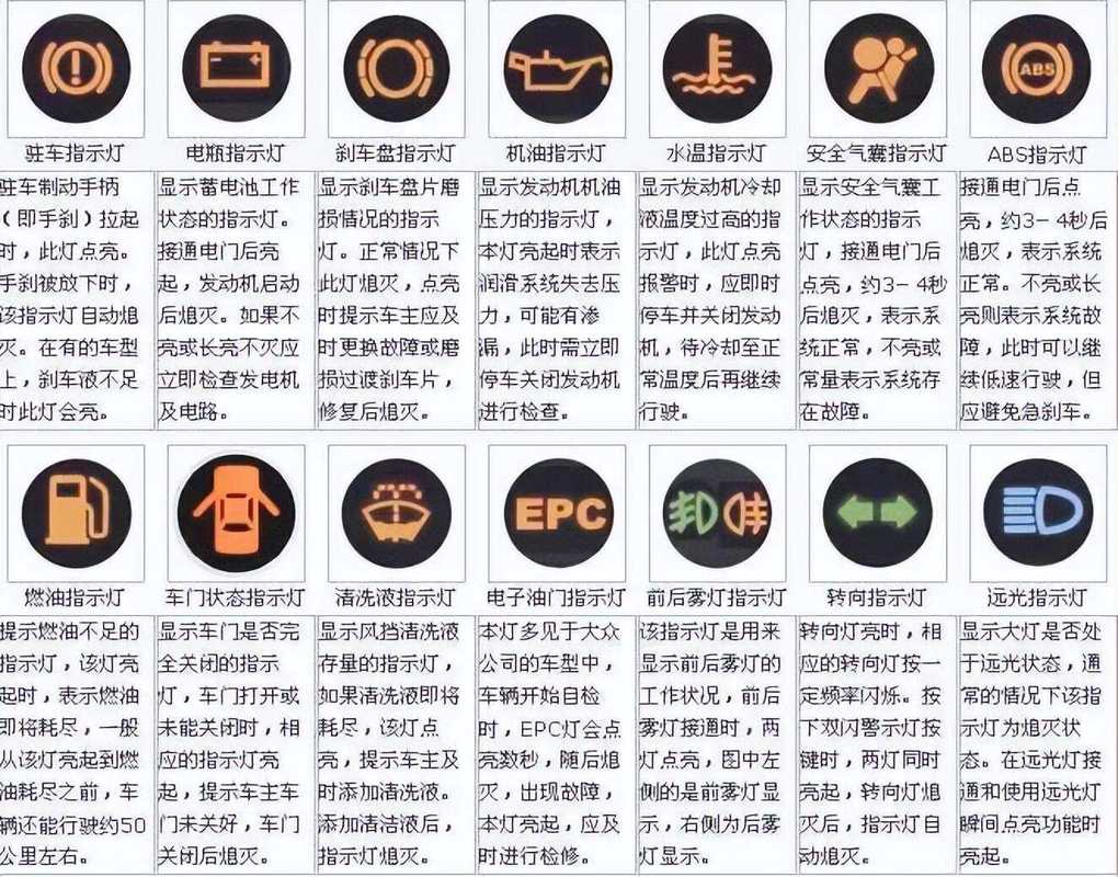 车上显示表各类标志?车上显示表各类标志是什么