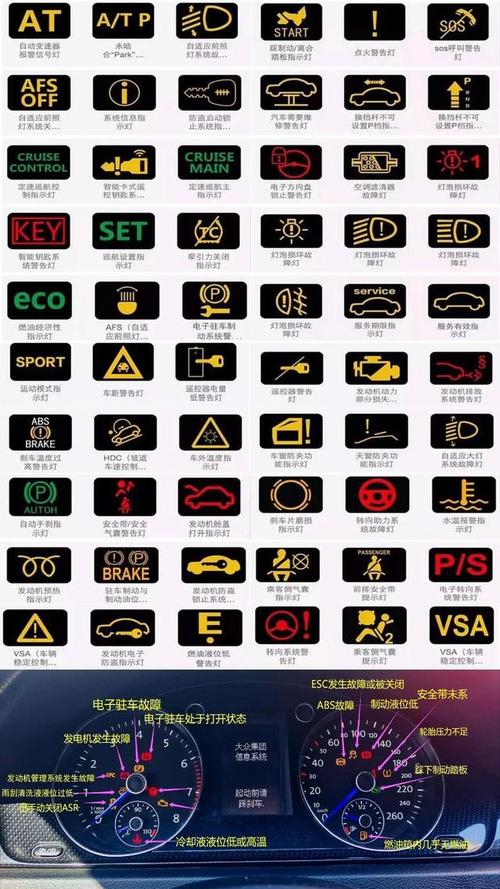 车上显示表各类标志?车上显示表各类标志是什么