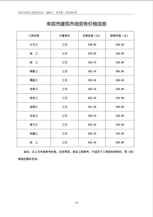 考造价员有什么条件要求？考造价员需要多少钱