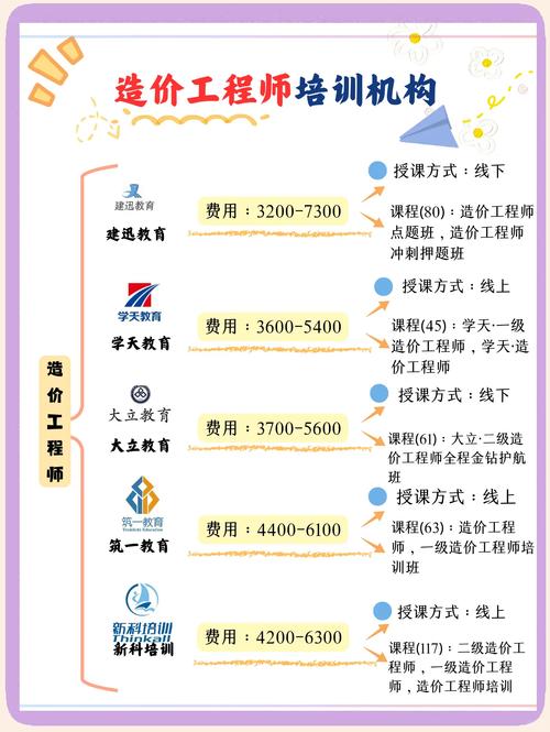 考造价员有什么条件要求?考造价员需要多少钱