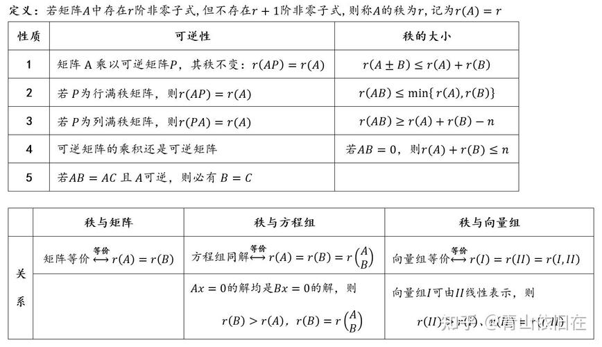 矩阵和矩阵行列式的区别和联系?矩阵与行列式的区别有哪些